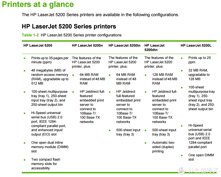 英文版维修手册