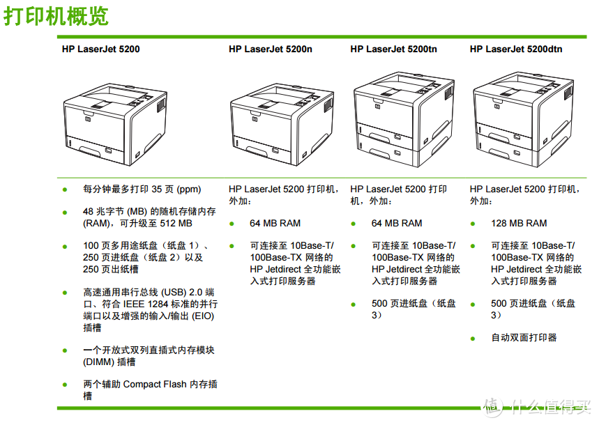 中文版用户手册